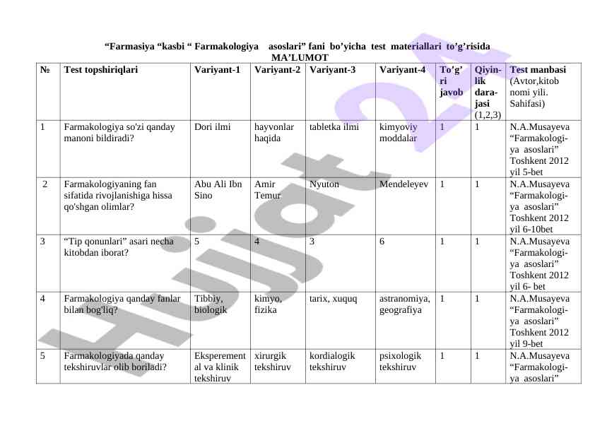 Farmakologiya asoslari fani bo'yicha test materiallari