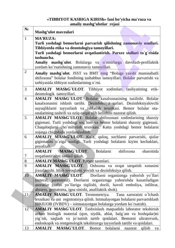 Tibbiyot kasbiga kirish fani rejasi