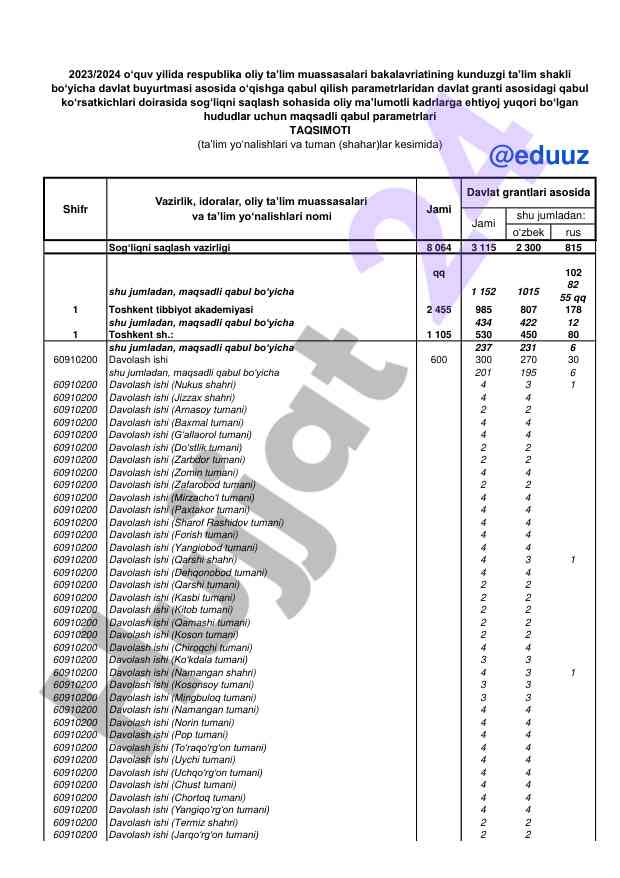 Sogʻliqni saqlash vazirligi maqsadli qabul statistikasi