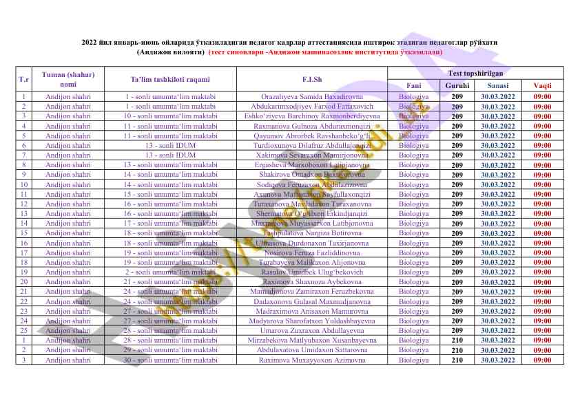 Biologiya fanidan testlar to‘plami