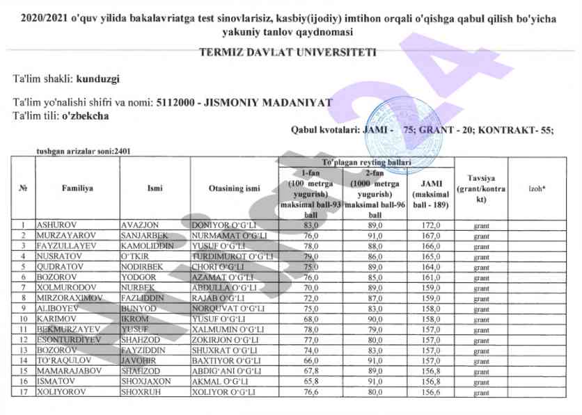 Tahlil va ilmiy tadqiqotlar metodikasi