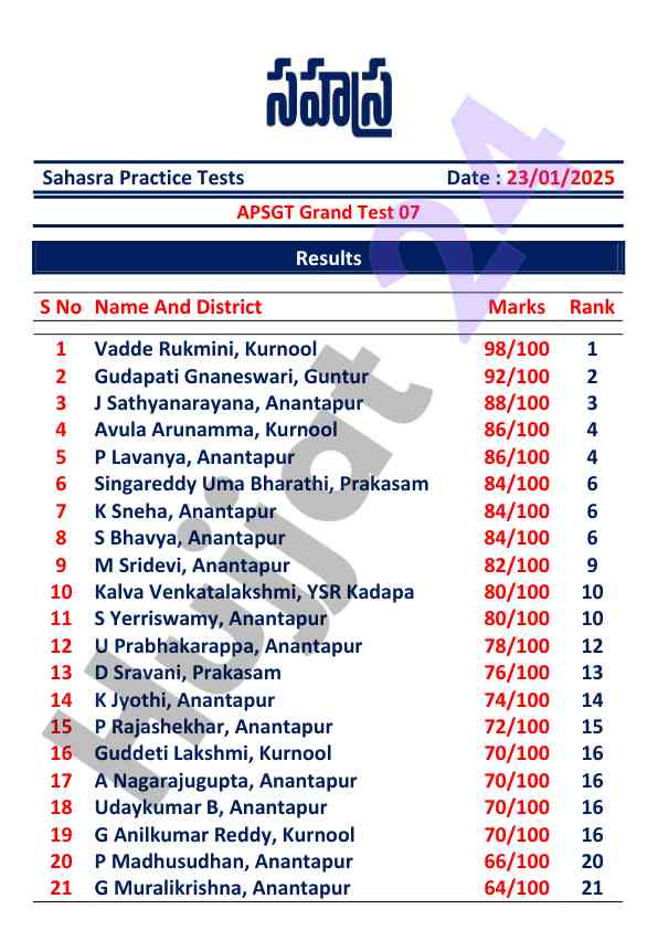Sahasra practice tests results overview 2025