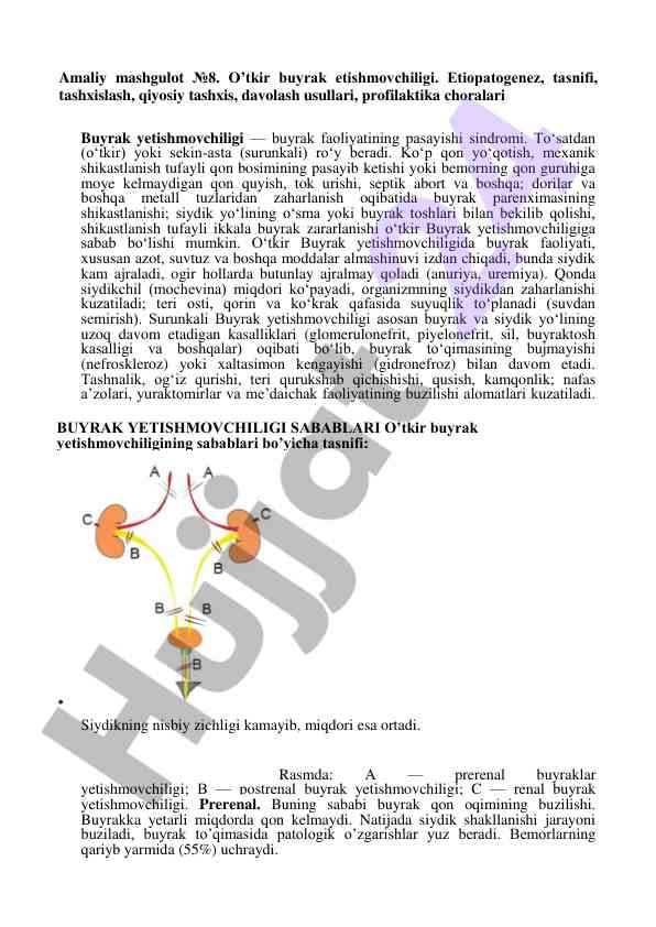 O'tkir buyrak etishmovchiligi tahlili