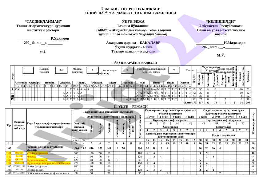 Ta’lim rejasi: muhandislik komunikatsiyalari
