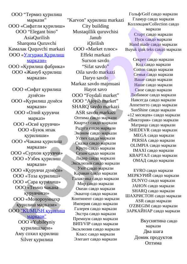 Tinchlik Qurilish Markazlari Ro'yxati