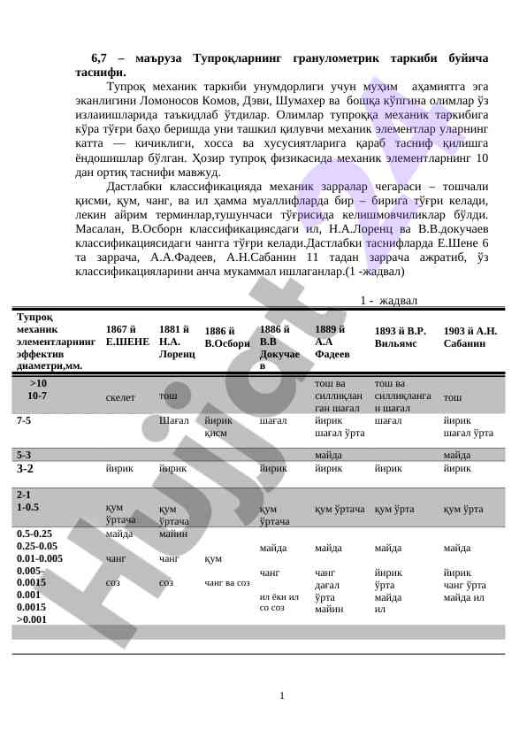 Тупроқларнинг гранулометрик таркиби буйича таснифи