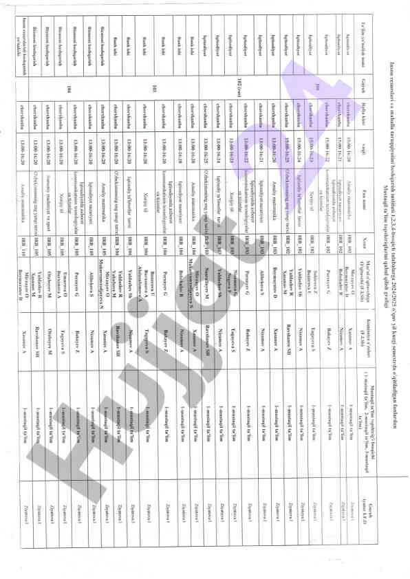 Innovative test methods for academic performance