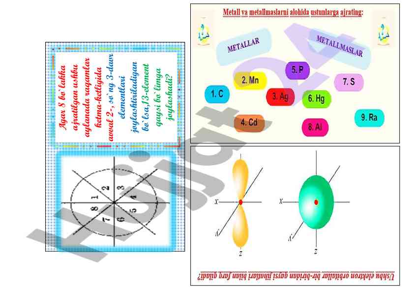 Elementlarning joylashuvi va periodik jadval ushbu tahlil