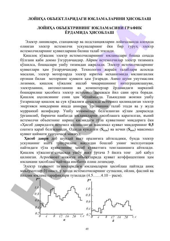Лойиҳа объектларидаги юкламаларни ҳисоблаш