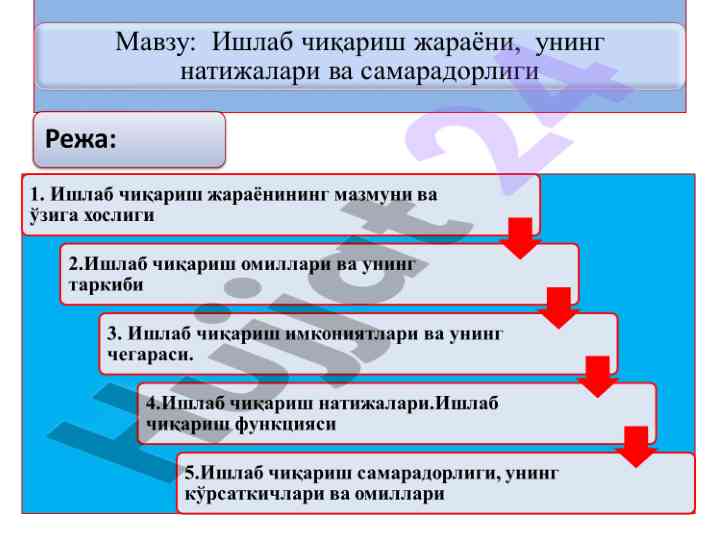 Ishlab chiqarish jarayoni.Uning natijalari va samaradorligi