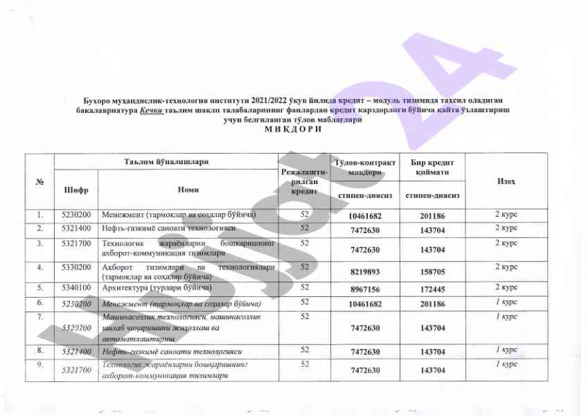 Kredit moduli tizimida talabalar faqatlari
