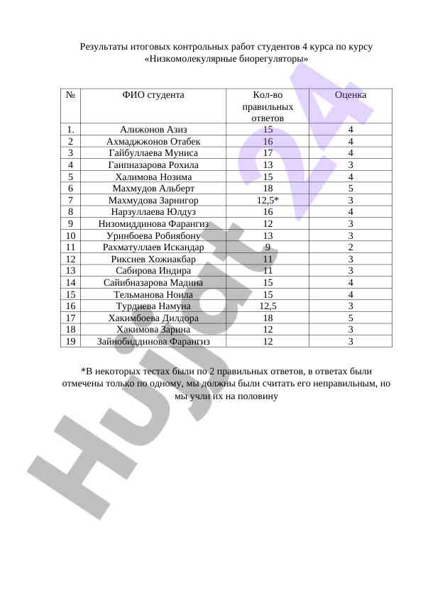 Taqdimot natijalari nizkomolekulyar bioregulatorylar bo'yicha