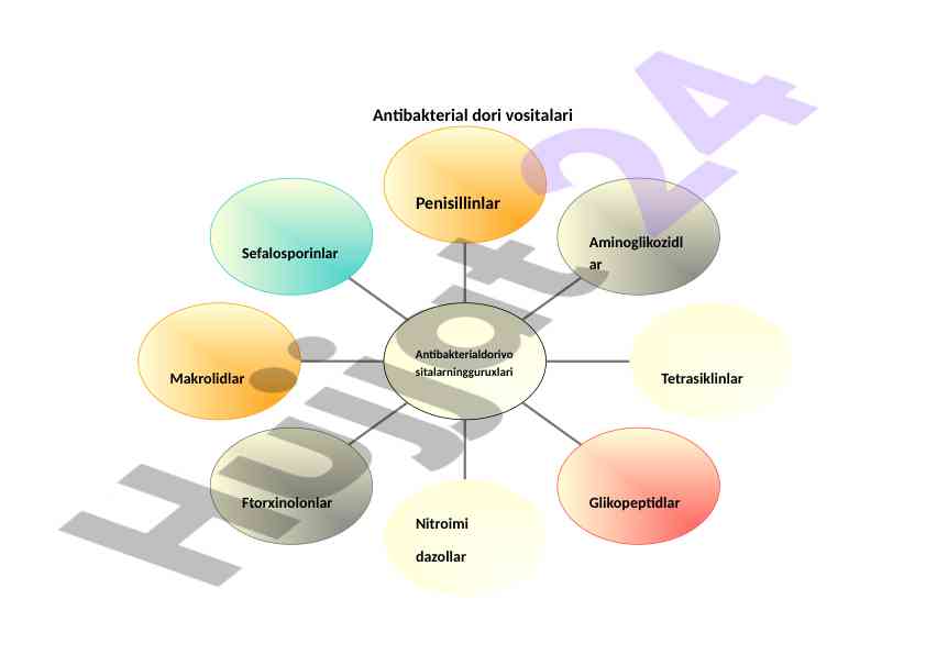 Antibakterial dori vositalari beta-laktamli antibiotiklar