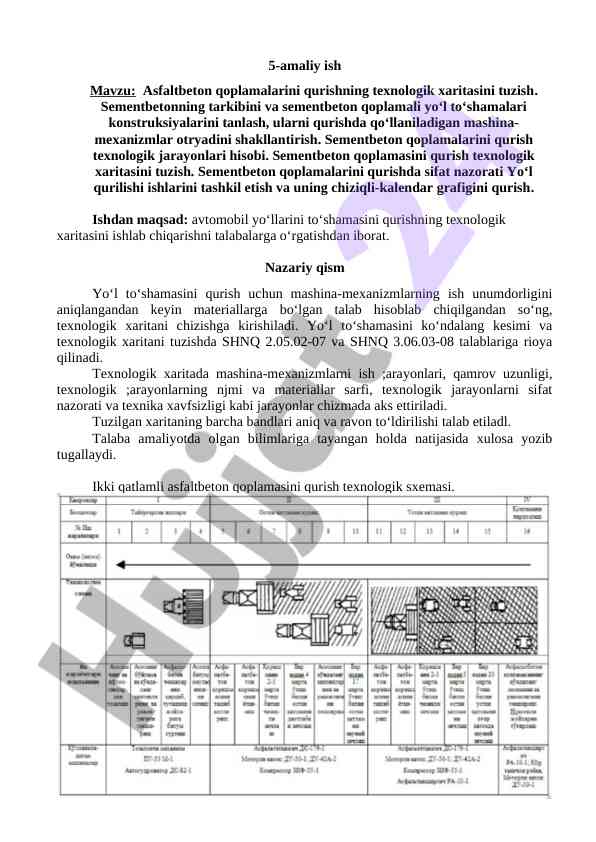Asfaltbeton qoplamalarini qurish texnologik xaritasini tublash