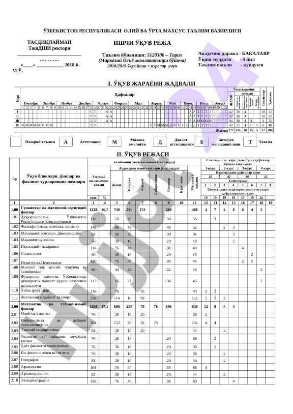 O‘quv reja va jarayonlar tahlili