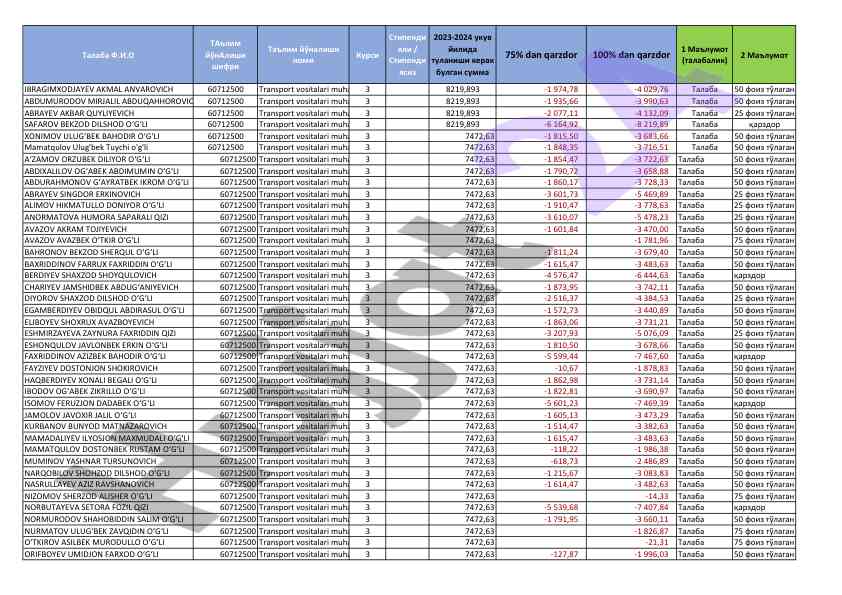 Talabalar qarzi hisoboti 2023-2024 uquv yili