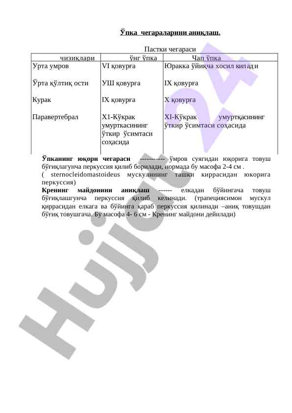 Ўпка чегараларини аниқлаш техникалари
