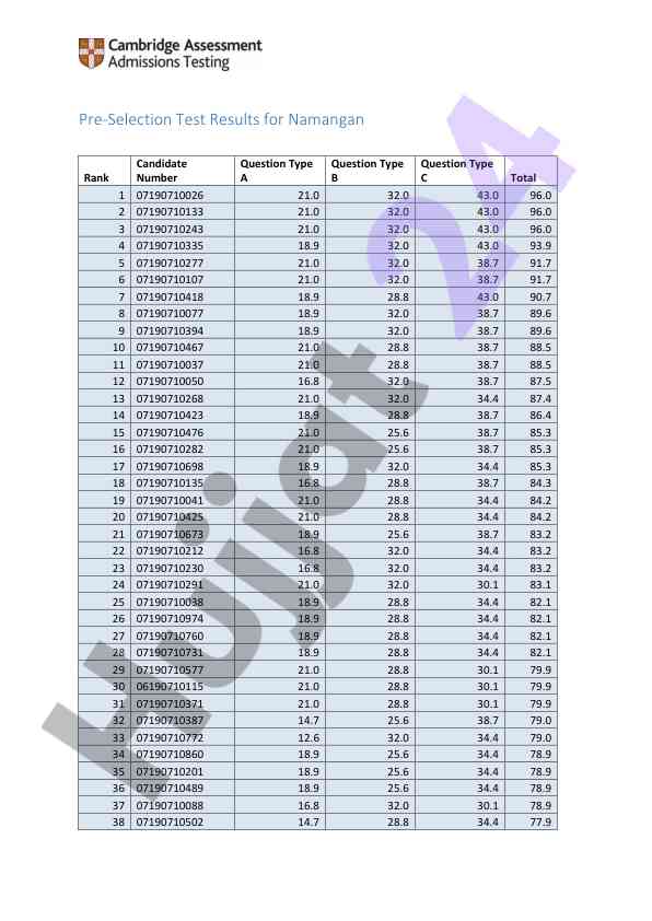 Pre-selection test results for namangan rank candidates