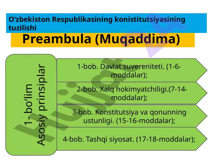 Oʻzbekiston respublikasi konstitutsiyasi tuzilishi