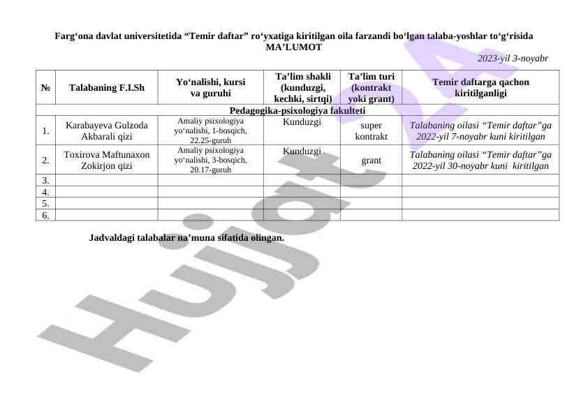 Temir daftar talabalari hakkida malumotlar 2023