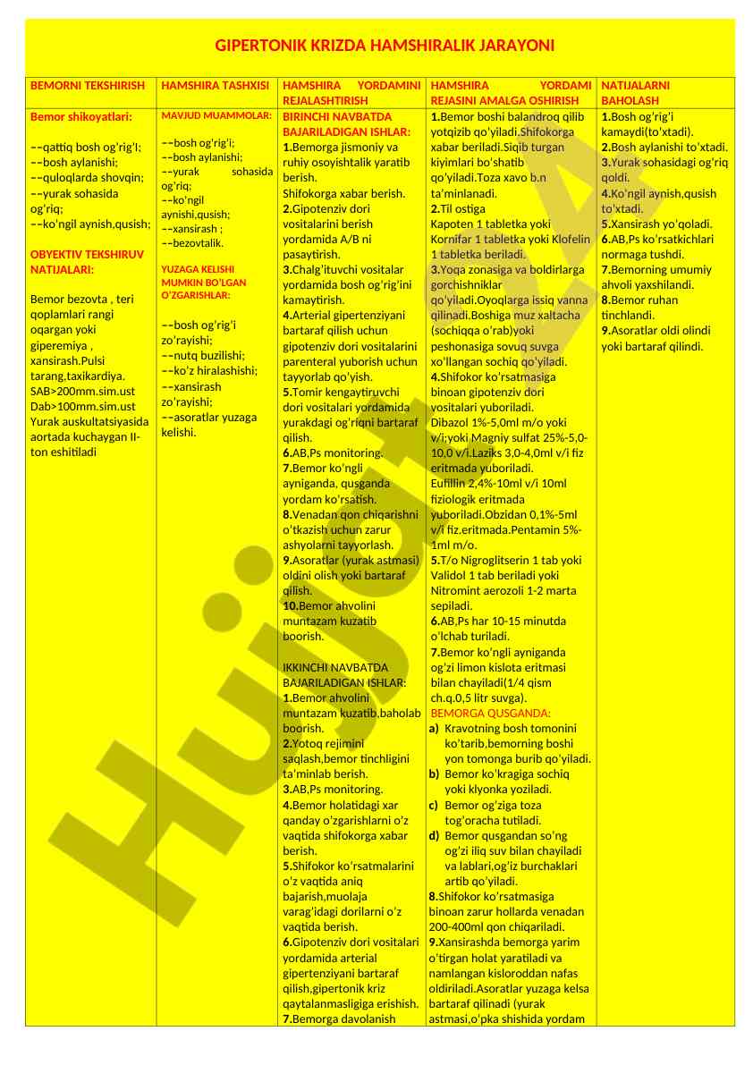Gipertonik krizda hamshiralik jarayoni