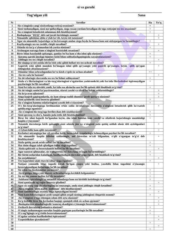 O'z hissiyotlaringizni boshqarish testi