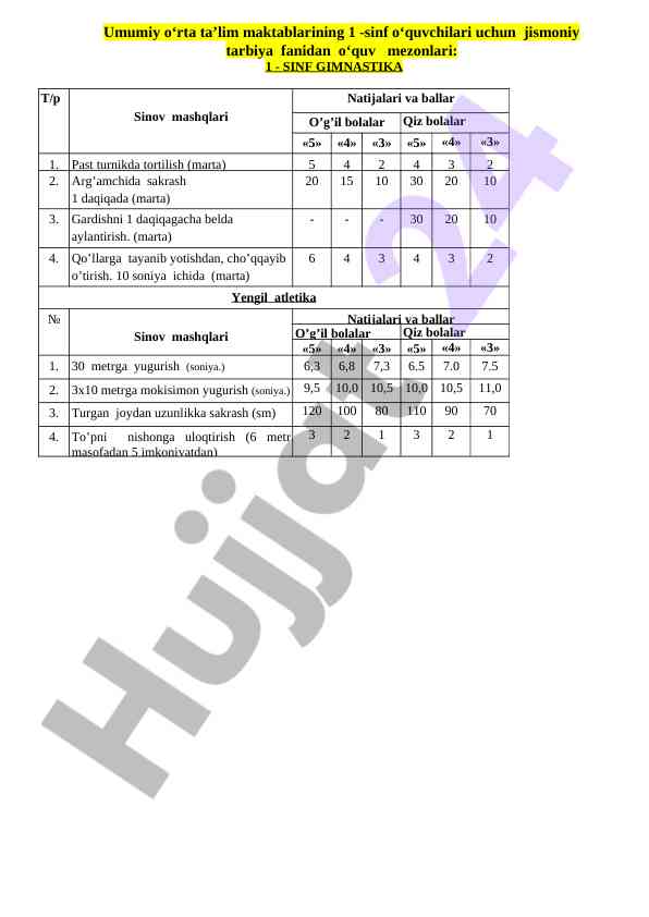 Jismoniy tarbiya fanidan o‘quv mezonalari 1-9 sinf