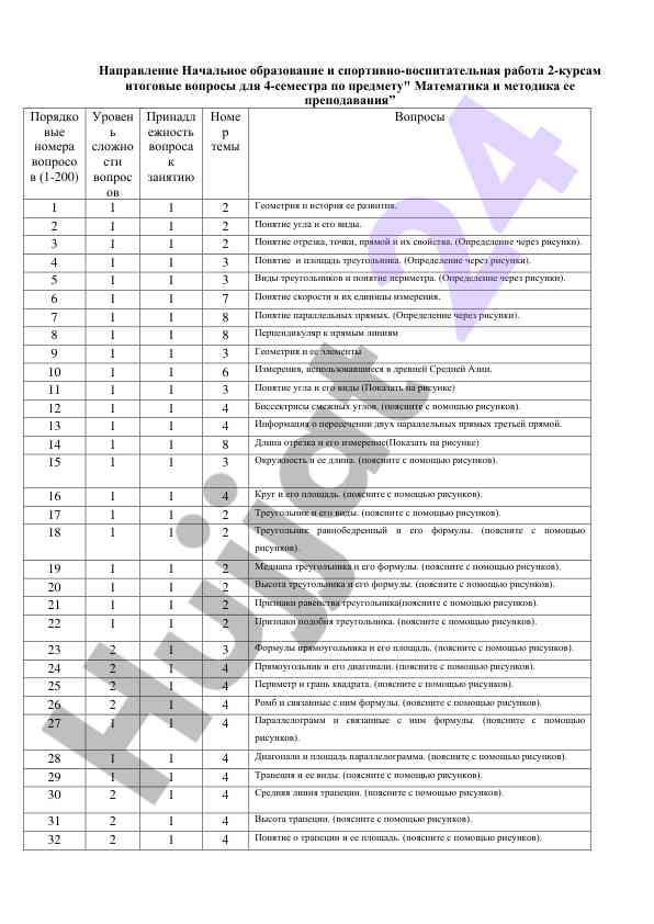 Итоговые вопросы по математике и методике преподавания