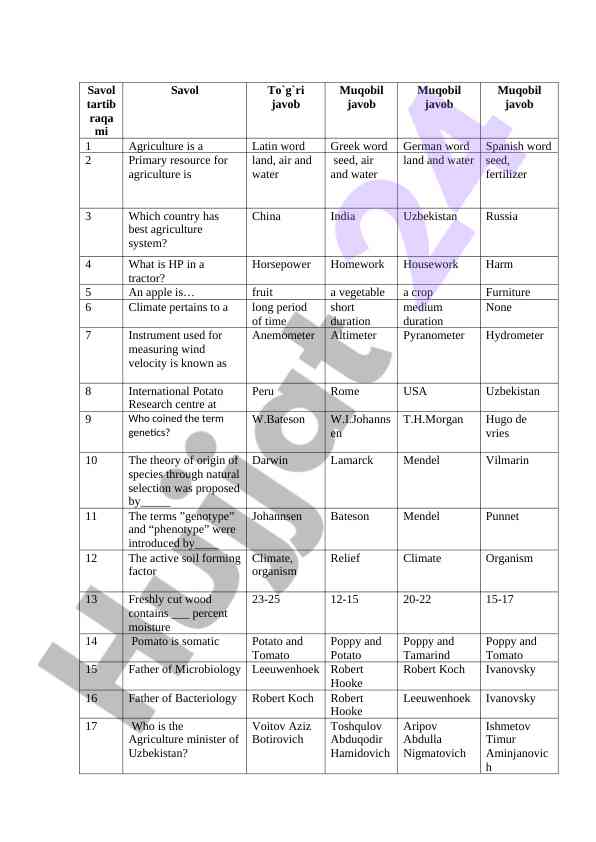 Agriculture questions and answers for students
