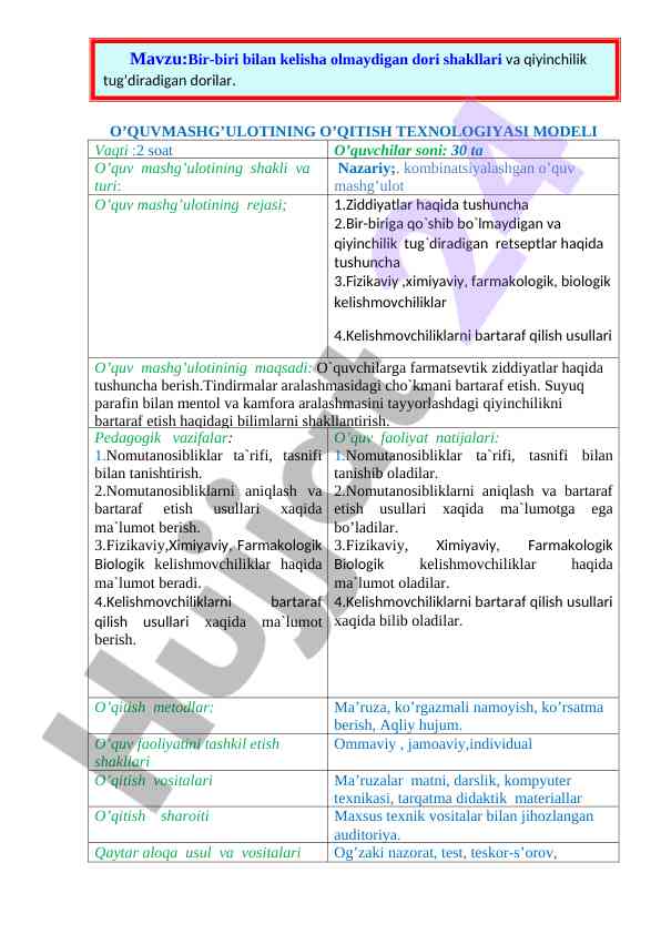 O’quv mashg’ulotining o’qitish texnologiyasi modeli