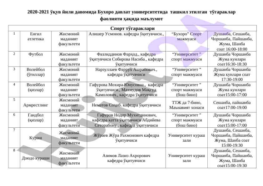 Бухоро давлат университетида тўгараклар фаолияти