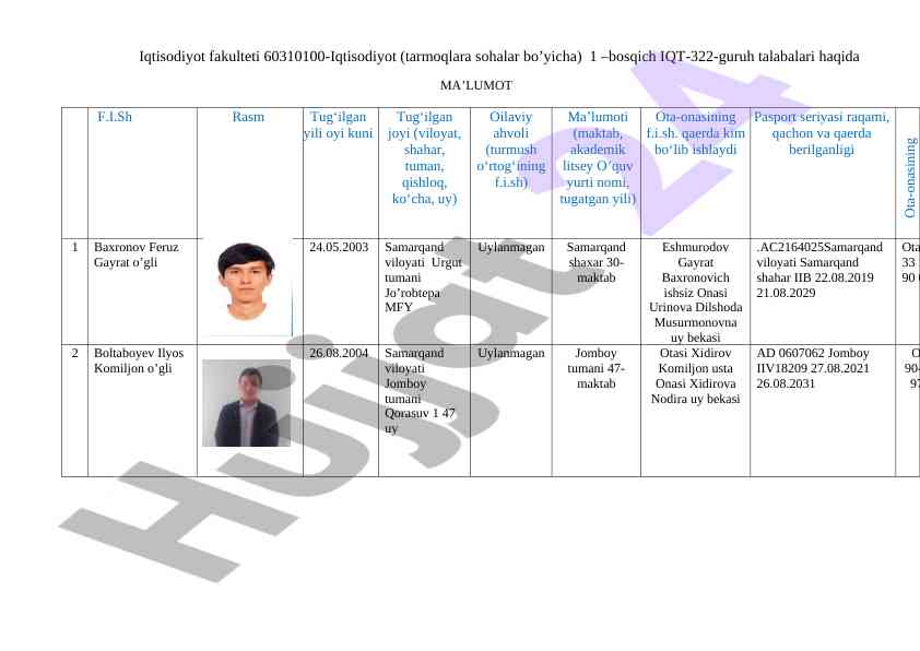 Iqtisodiyot fakulteti talabalari haqida ma’lumot