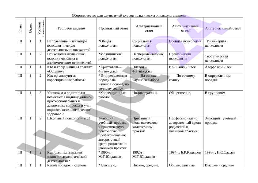 Sbornik testov dlya psikhologicheskikh kursov