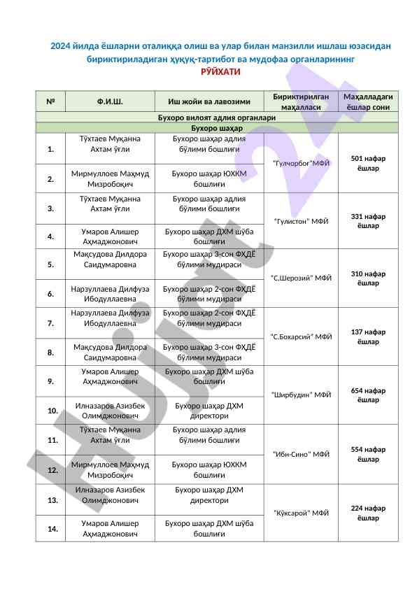 2024 yilda yoshlarni o'taliqka olish xarakteristikasi