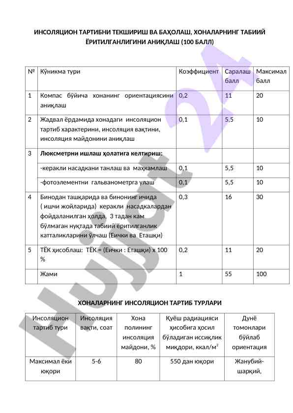 Инсоляцион тартибни текшириш ва баҳолаш