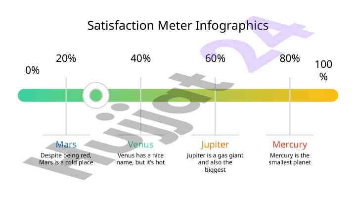 Satisfaction meter infographics analysis and usage