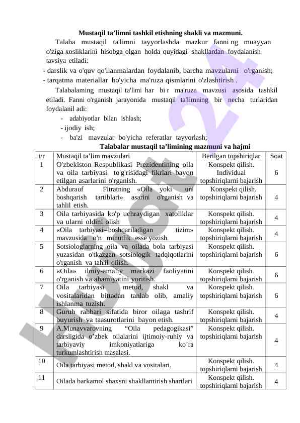 Mustaqil Ta'limni Tashkil Etish Shakli Va Mazmuni