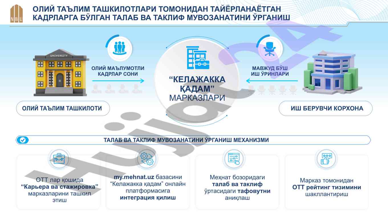 Oliy ta'lim tashkilotlarida kadrlarga talab va taklif