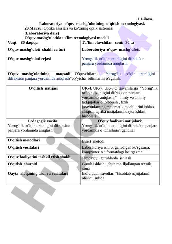 O’qitish texnologiyasi va optika asoslari