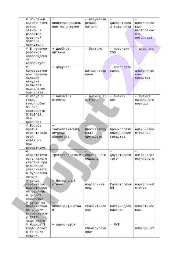 Analiz yani diagnostika va davolash usullari