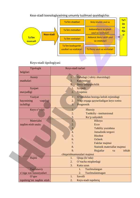 Keys-stadi texnologiyasining umumiy tuzilmasi
