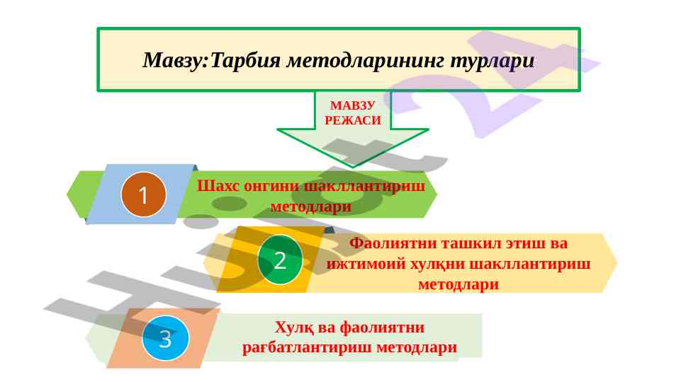 Tarbiya metodlarining turlari