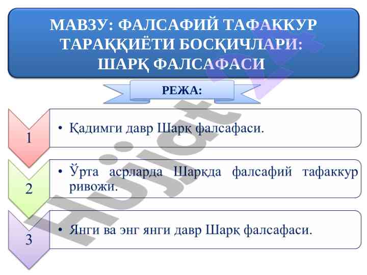 Фалсафий тафаккур ривожи ва шарқ фалсафаси