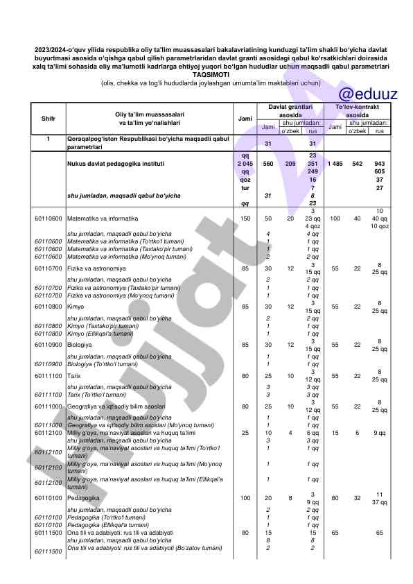 Qoraqalpogʻiston respublikasi maqsadli qabul parametrlari