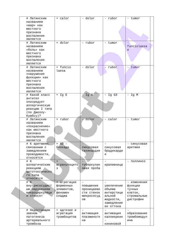 Воспаление и его местные признаки в медицинской практике