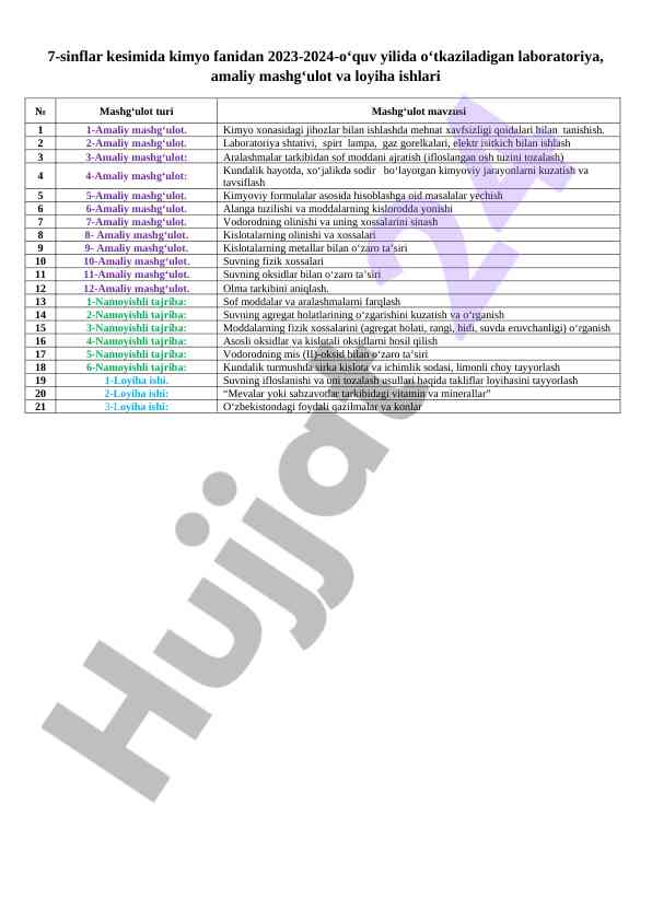 Laboratoriya ishlari 7-11 sinflar kimyo fanidan