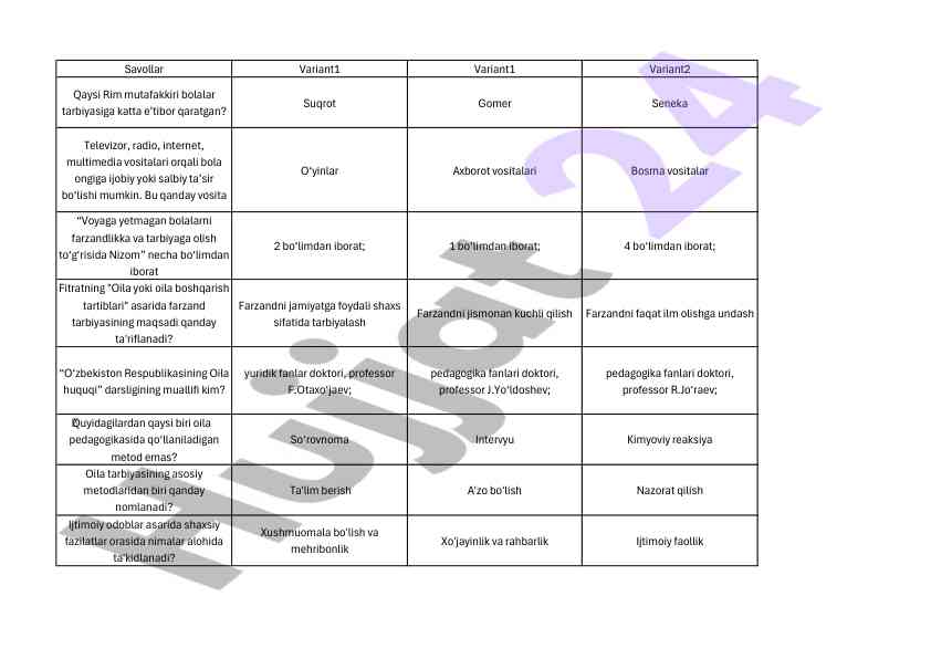 Bolalar tarbiyasi va oila pedagogikasi savollari