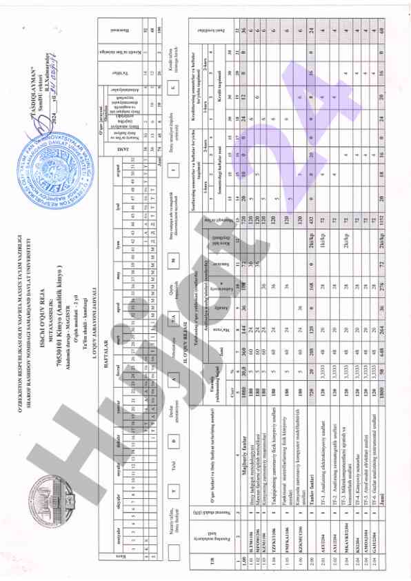 Innovative approaches in educational methodology