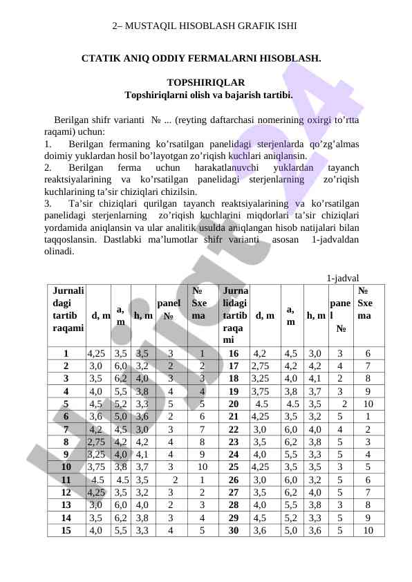 Fermalar hisoblash grafik ishlari