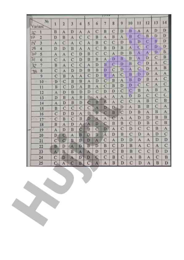 Test variant analysis and solutions